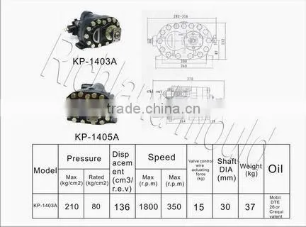 Hydraulic Gear Pump