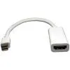Mini Dispalyport To HDMI Adapter