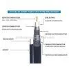 Coaxial Cable