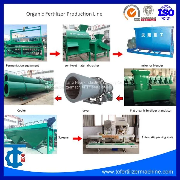Chinken Dung Flat Granulating Organic Fertilizer Production Line