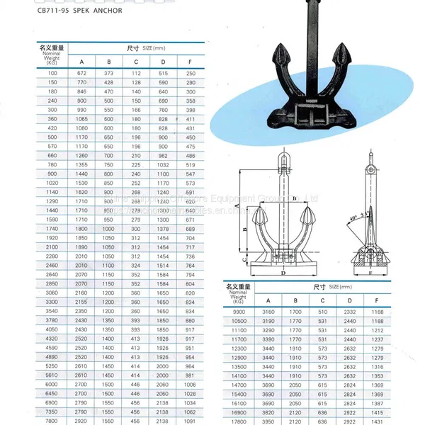 4320kg Marine Spek 95 Stockless Casting Anchor for Sale photo-2
