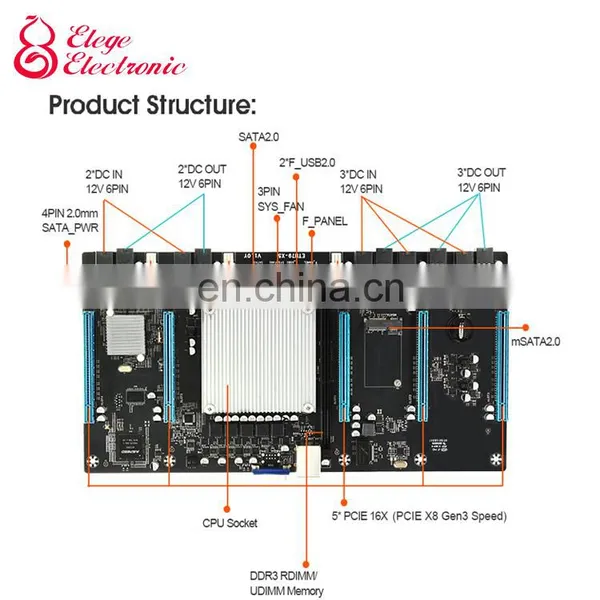 Advanced X79 Dual CPU Motherboard Computer Game Motherboard Combo photo-5