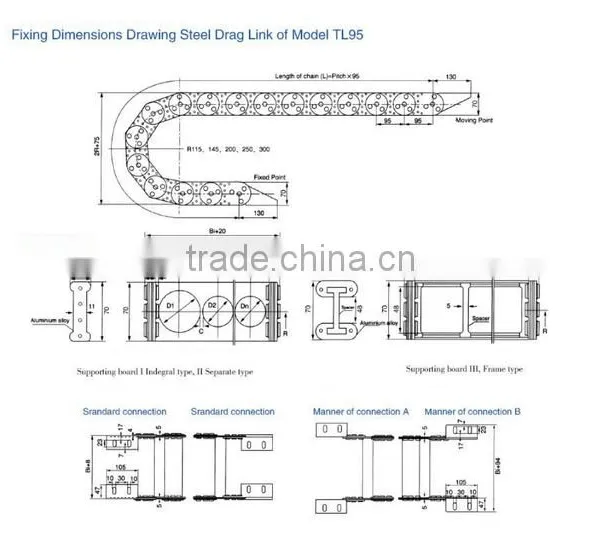2016 Chinese Cost Effective Creditable Drag Chain Manufacturers For Development photo-5