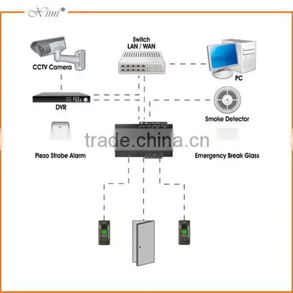 FR1200 Fingerprint and IC Card Reader Customized Fingerprint Reader Access Controller photo-5