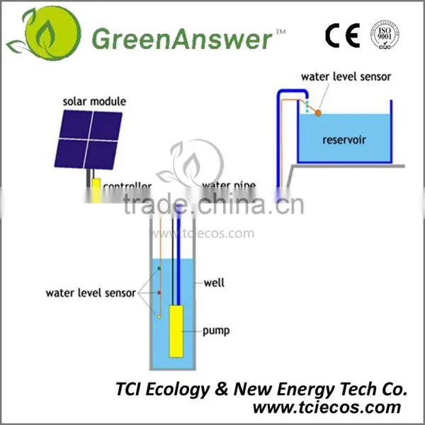Customized PV Water Pumping System photo-2
