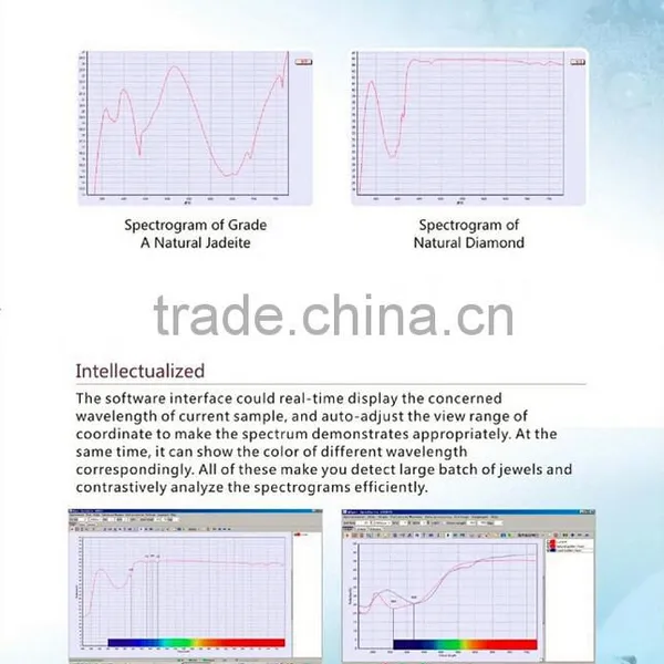 UV/VIS Spectrophotometer With Wavelength Range of 225-1100nm GEM-3000 photo-5