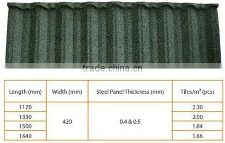 Color Stone Sand Blasting Coated Steel Roof Machine photo-6