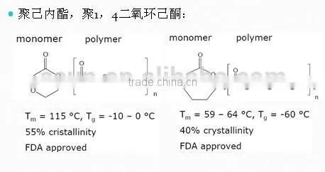 Green Raw Material Molding Grade Polycaprolactone for Repair photo-3