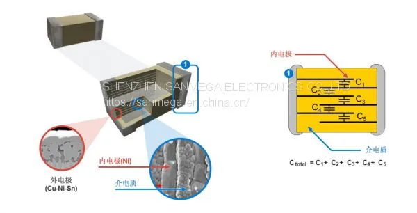 Конденсатор Sansung CL31B106KBHNNNE от поставщика из Китая