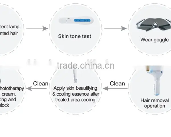 530-1200nm 2016 Ipl Mini Home Hair Removal Machine Redness Removal Men Body Hair Removal Machine For Home Use Portable photo-2