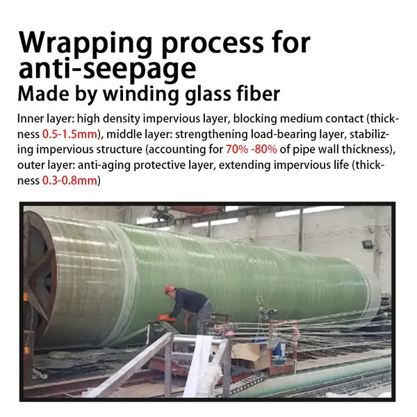 Urban Sewage GRP Pipe Anti-fouling Fiberglass Pipe for Municipal Sewage Network photo-5