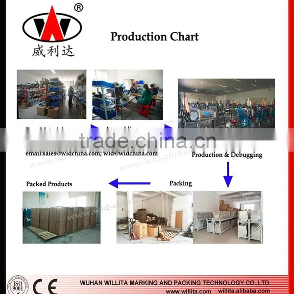 Automatic Expiry Date Inkjet Printer / Serial Number Inkjet Printer photo-6