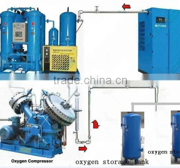 2016 Newest Reliable and Cheapest Oxygen Cylinder Filling Plants