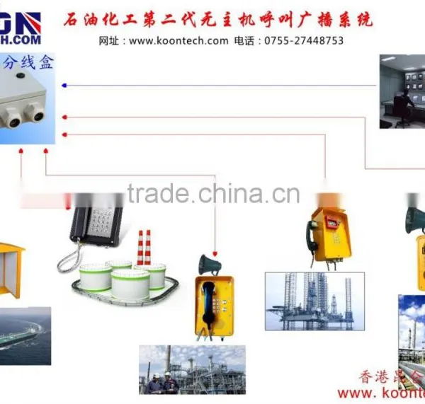 Koontech Telephone Remote Management System photo-3
