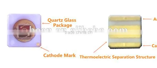 275nm 280nm Germicidal Uvc Led for uv Sterilization photo-5