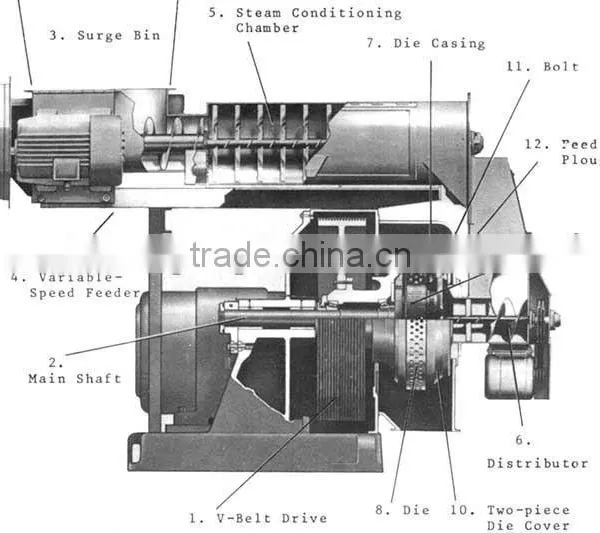 2016 New Grinder and Mixer With Different Capacity for Grain and Raw Materials Grinding photo-5