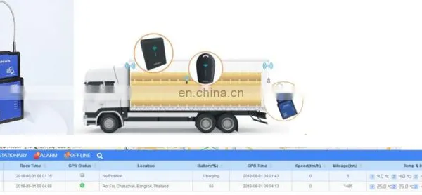 GPS Tracking Platform With Gps Container Lock Tracker photo-4