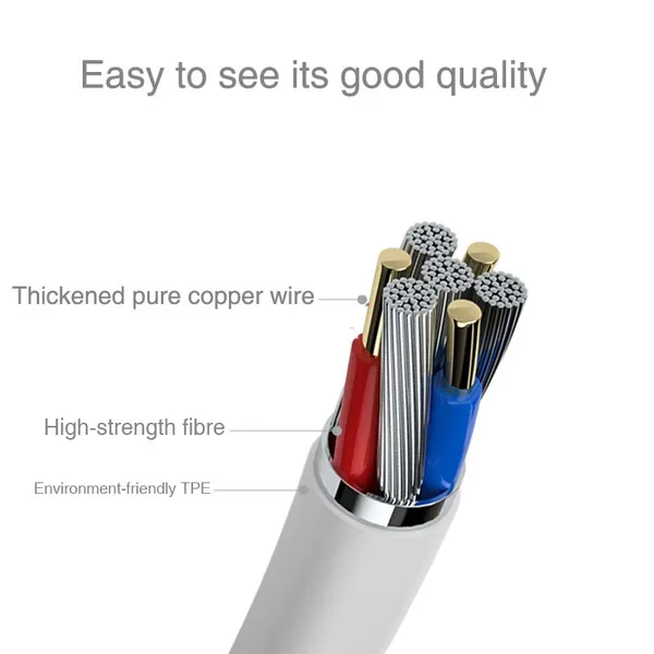 100W PD Fast Charging 2 in 1 Type C to Type C and USB-A Cable 5A USB C Data Cable for Huawei Mate 40 Xiaomi 11 photo-5
