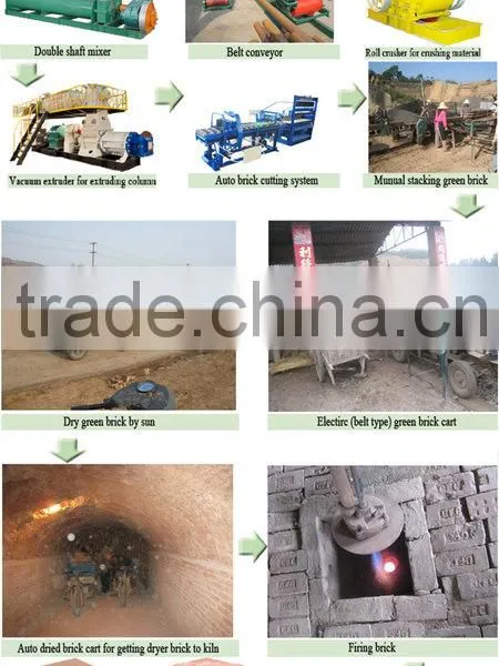 China New Type Clay Brick Tunnel Kiln for Burning Bricks photo-4