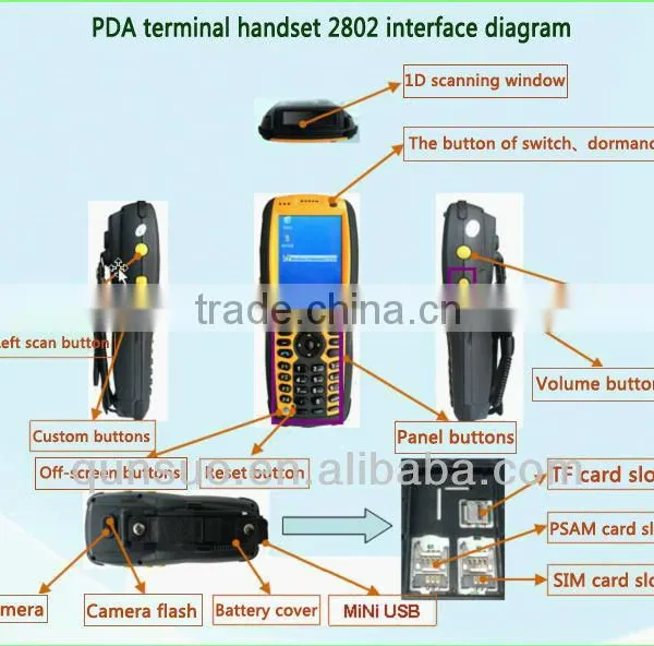 Handheld PDA ,Barcode Scanning PDA