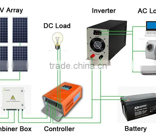 Best Price 600kw Solar Power System With Complete Solar System Solution photo-2