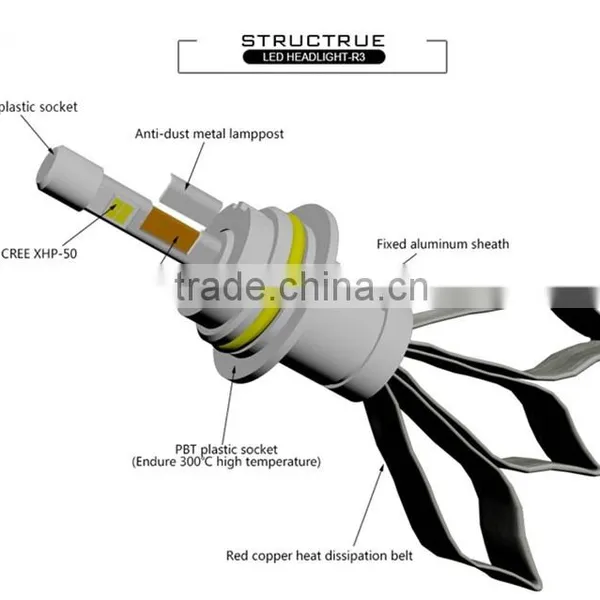 High Power Headlamp H1 H4,H7,H11,9007 Headlmap, Led Headlamp photo-5