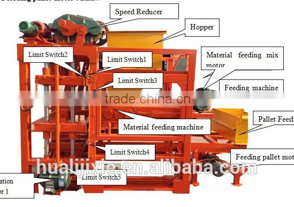 Simple and Cheaper Brick Block Making Machines for Sale Huali Brand QT4-23 photo-6