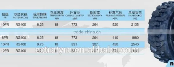Industrial Forklift Tire RG400 Armour Lande Brand 10-16.5,12-16.5 Rimguard photo-4