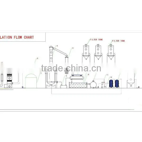 DAYI New Design High Quality Continuous Waste Lube Oil Recycling to Diesel Plant With ISO AND CE photo-6