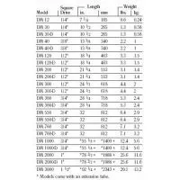 American MOUNTZ: DM Type Light Set-up Wrench photo-3