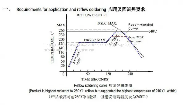 3W High Power Violet UV photo-4