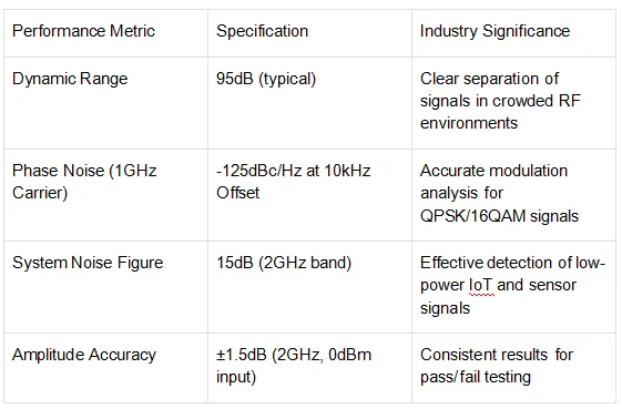 Signal Hound SM200B Real-Time RF Spectrum Receiver Low Phase Noise Calibrated Unit For Professional RF Test Engineers photo-3