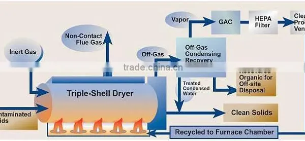 2014 Best Sell Rotary Kiln for Activated Carbon photo-2
