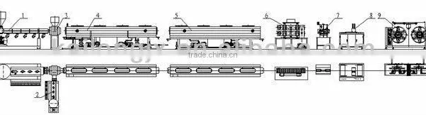 PVC Pipe Machine photo-2