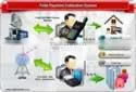 Ticketing in Museum