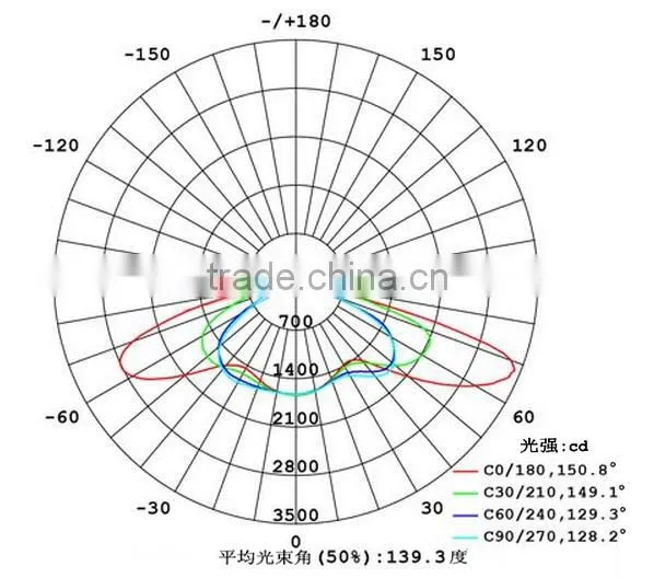 Led Light Diffuser Glass Lens photo-2