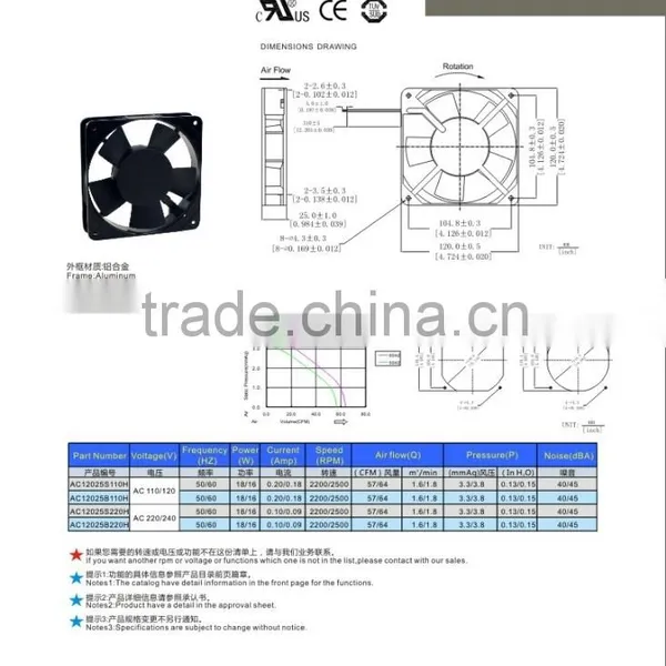 RUNDA Cooling Fan Axial Fan 120*120*25mm AC photo-2