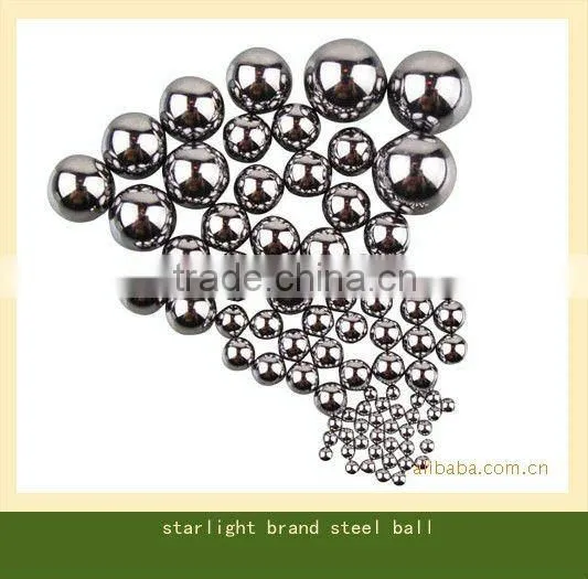 Stainless Steel Ball for Polishing