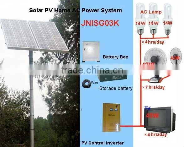 Solar Home System
