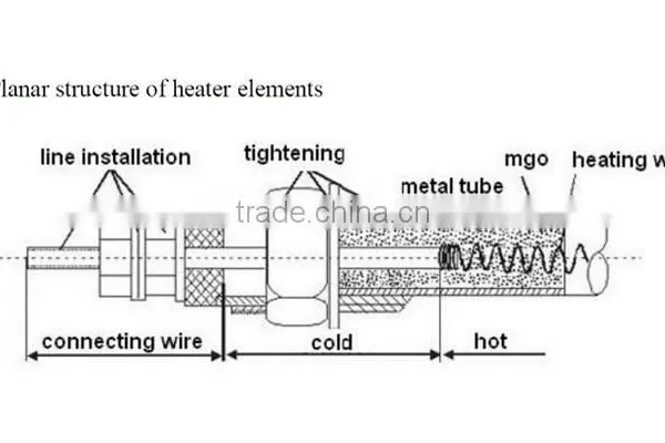 Electric Heating Element Immersion Flange Oil Tank Heater photo-6