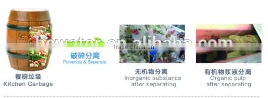 Kitchen Waste Crushing, Separating, Pulp Making Machine photo-2
