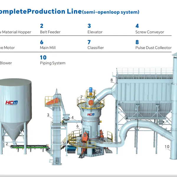 HCM Calcined Vanadium Titanium Slag Ultrafine Grinding Equipment | HLM Vertical Mill | 20 TPH Capacity photo-4