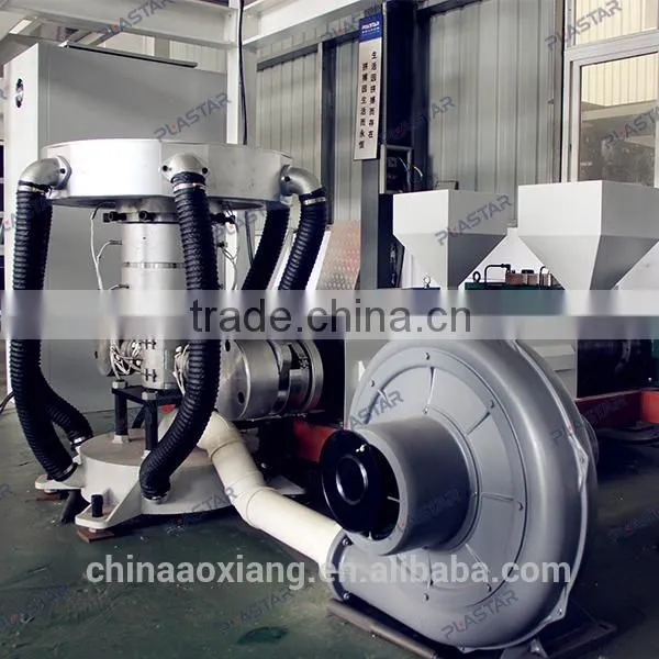 High Output Blowing Film Blowing Machine photo-4