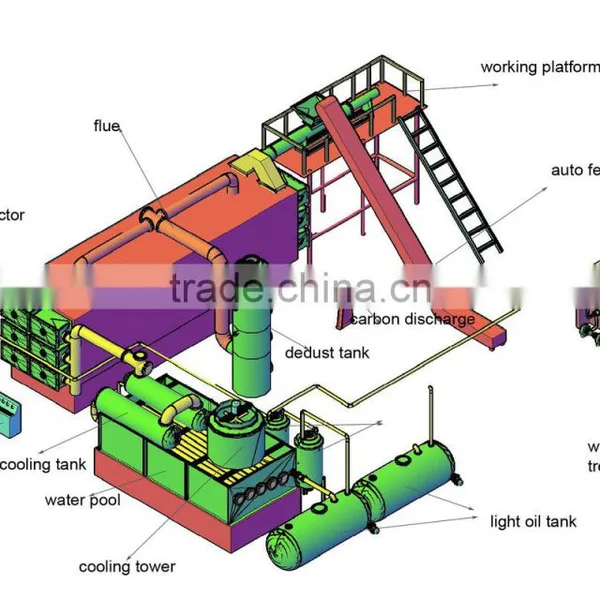 2014 NEW Technology Eco-friendly Safety Profitable Waste Plastic Recycling Plant photo-5