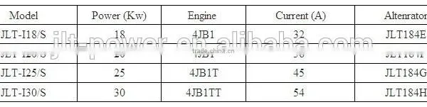 Japanese Quality Products Silent Diesel Generator photo-5