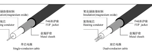 XINHUANING Heating Cable: Mineral Insulated Max Temp 800 Degrees-IECEX and EAC Certified photo-3