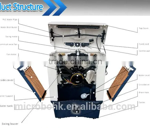Promotion Price Humidity Control Industrial Desert Air Cooler photo-3