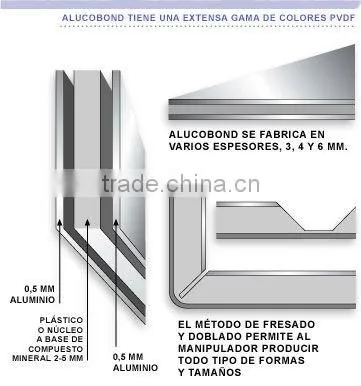 Aluminium Composite Panel