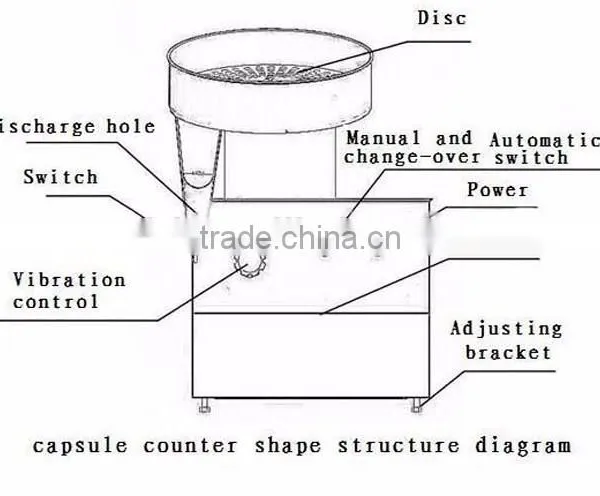 Hot Sale Tablet / Capsule / Pill Counting Machine photo-2