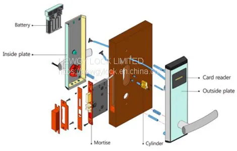 Hotel Door Lock Electronic Smart Door Lock photo-2